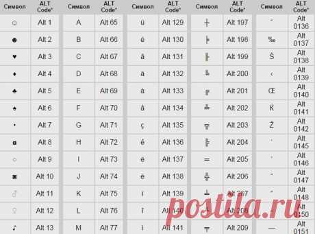 Таблица Alt-кодов для Windows.