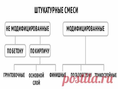 Штукатурка для выравнивания стен: Цементная, гипсовая, глиняная, известняковая +Видео