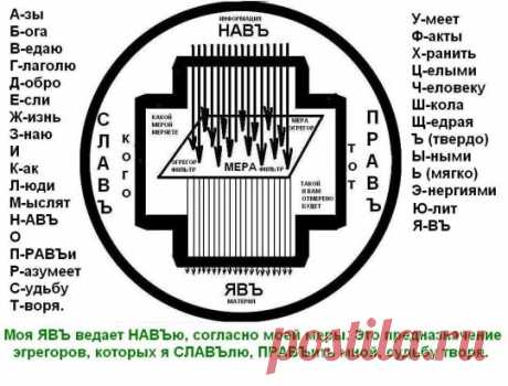 Азбуку преобразуем в Буквицу, согласно теории суперсистем. 
А христианский крест меняем на ПРАВЪ-СЛАВЪный, в КОНе, внутри круга-оберега.