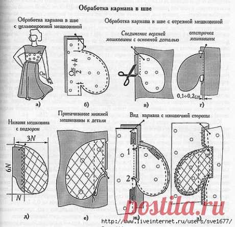 Обработка кармана в шве.