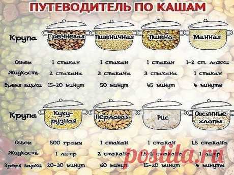 1. Рис варится 15–20 минут. Воды нужно брать в 2 раза больше, чем риса. Варить рис нужно в небольшой емкости на маленьком огне. 
Очень важно также правильно замачивать рис для отличного результата. 
2. Пшено варится 25–35 минут. Пшено перед варкой лучше промыть в теплой воде и варить на слабом огне. 
3. Гречка варится 20–25 минут. На один стакан гречки нужно брать 2,5 стакана воды. Варить гречку нужно на слабом огне, не размешивая. 
4. Перловка готовится 40 минут — 1,5 час...