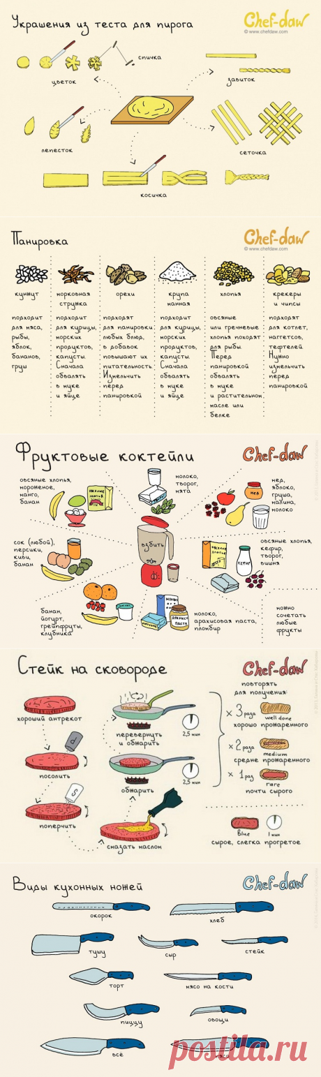 Для того чтобы вкусно готовить, нужно знать определенные правила... 20 полезных шпаргалок, которые стоит использовать всем!