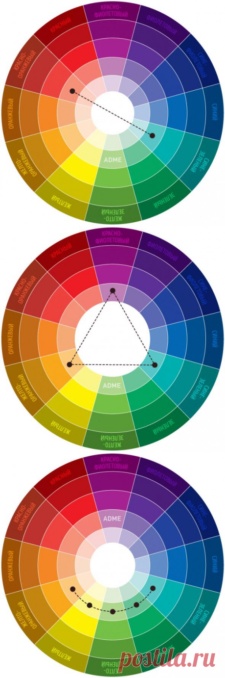 Крутая шпаргалка по сочетанию цветов