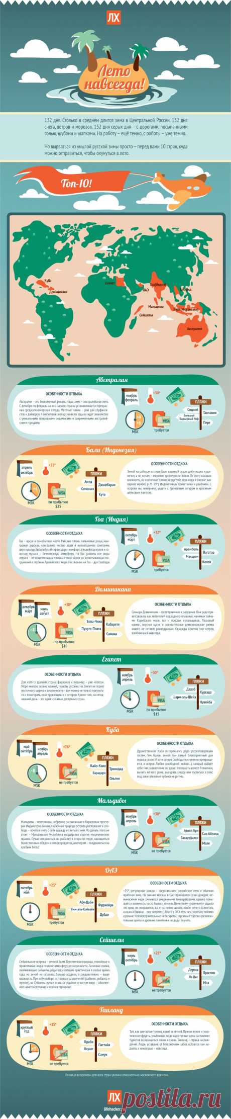 10 стран, в которых лето никогда не заканчивается | Лайфхакер