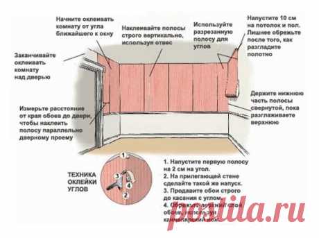 Универсальная шпаргалка для тех, кто делает ремонт