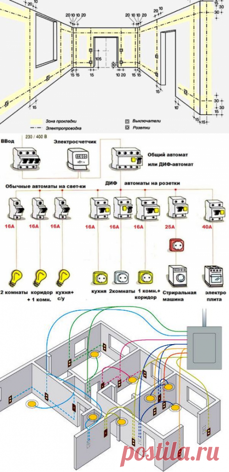 Инструкция как проводить электропроводку в доме или квартире