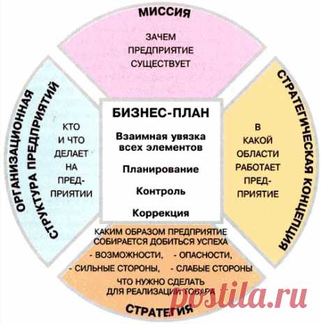 идеи для собственного бизнеса — Всё самое интересное! - Page 2