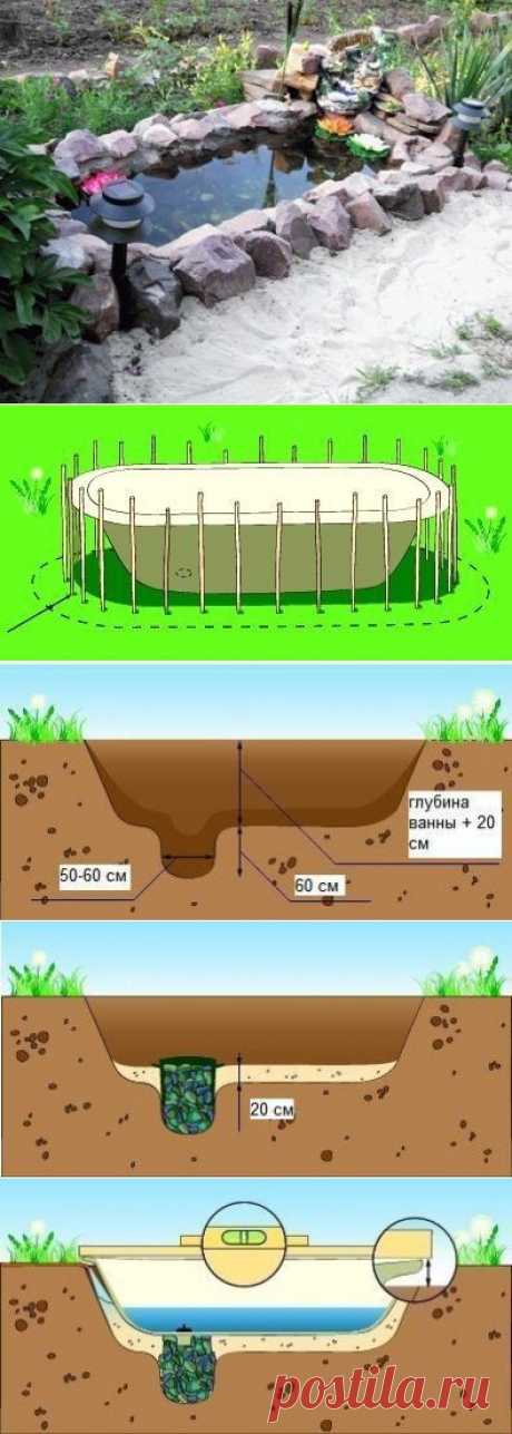 Пруд из старой ванны - Садоводка