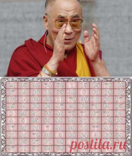 Что ожидать от судьбы? Магическая таблица Далай-Ламы вам подскажет! | Сонники, гороскопы, гадания