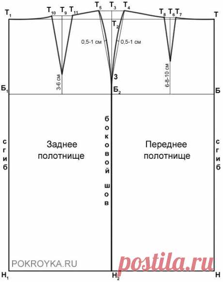 Выкройка прямой юбки. Последовательность построения базовой выкройки прямой юбки | pokroyka.ru-уроки кроя и шитья