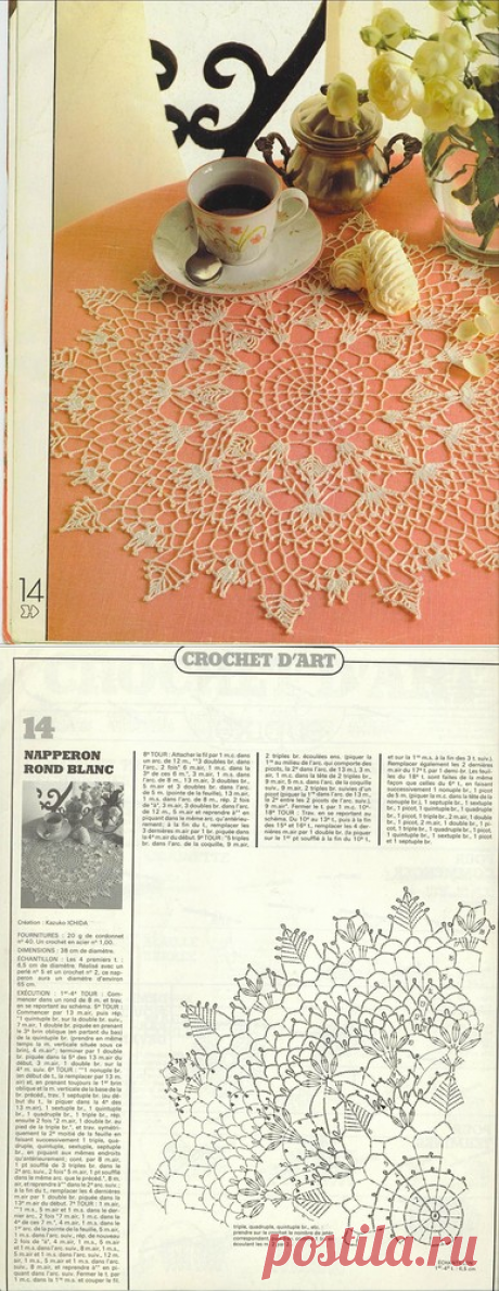 rasa.madam59 — альбом «DEKORACINIAI RANKDARBIAI NAMAMS / TRICOT SELECTION CROCHET D'ART(Kanada) NAMAMS / Tricot Selection Crochet D'Art № 96 12/1985» на Яндекс.Фотках