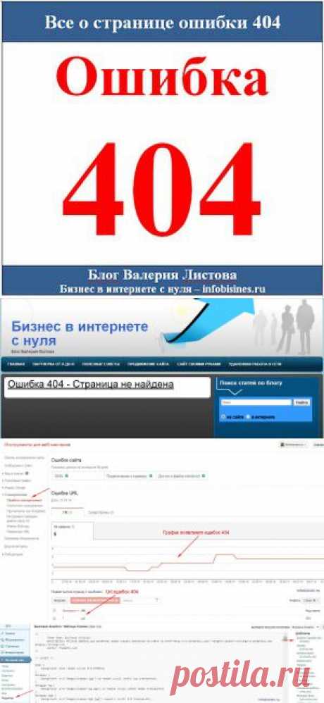 Все о странице “Ошибка 404” и ее важности для владельца сайта