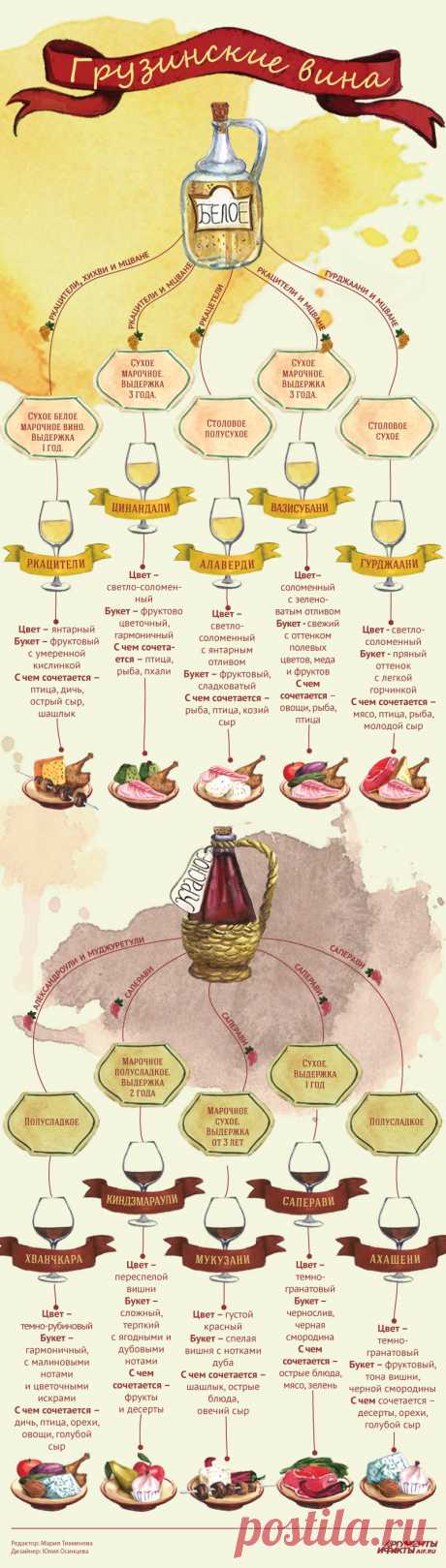 10 знаменитых грузинских вин и их гастрономические пары. Инфографика | Продукты и напитки | Кухня | Аргументы и Факты