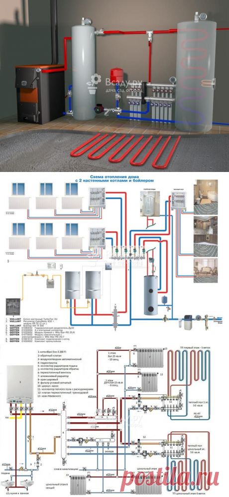 Схема отопление в частном доме своими руками, помощь в составлении
