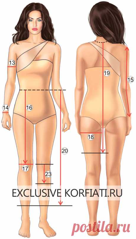 Как снять мерки. Швейные операции от ШКОЛЫ ШИТЬЯ Анастасии Корфиати