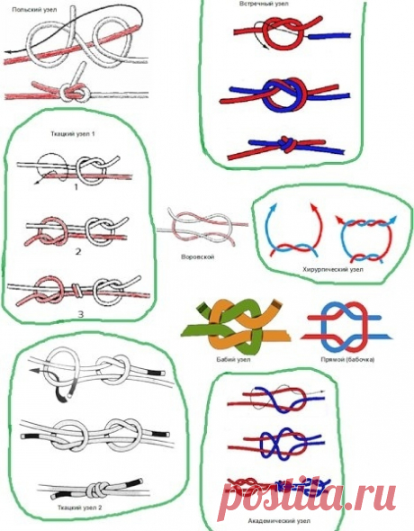 Варианты узлов для соединения нитей в процессе вязания