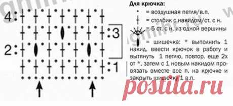 Женственные модели платьев для солидных дам с описанием. | Волшебный клубочек! | Яндекс Дзен