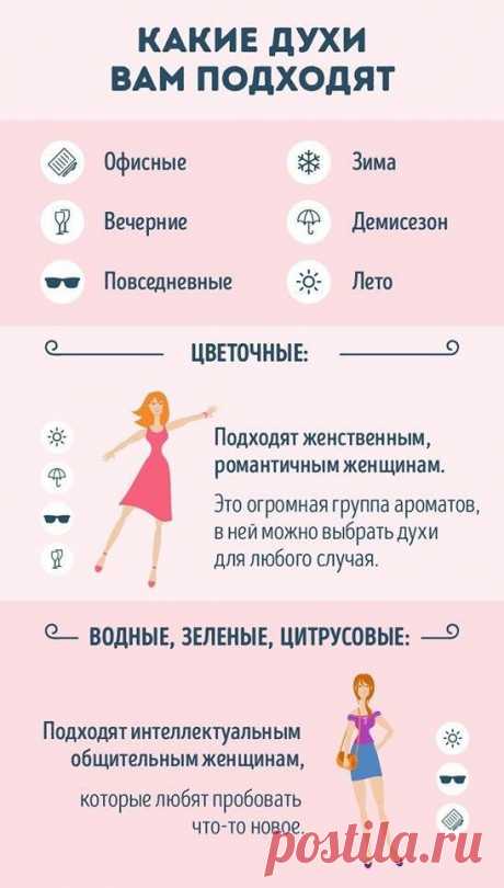 Руководство для тех, кто хочет разбираться в парфюме (9 картинок) » RadioNetPlus.ru развлекательный портал