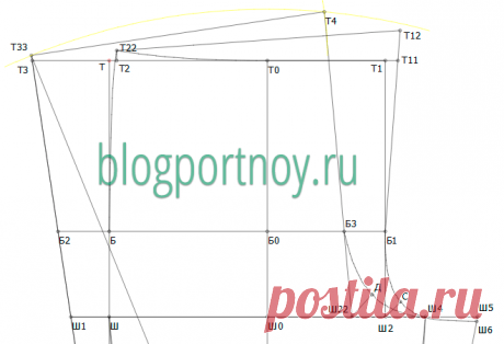 Особенности построения брюк на полные фигуры