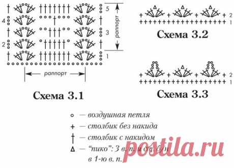 Вязание, рукоделие пряжа, узоры, мастер классы,