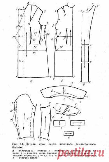 Технология пошива изделий. Наименование линий и срезов деталей кроя - пошив, крой, деталь, подкладка, пальто, шитье