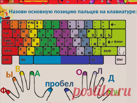 Способ из советских времен как быстрее запомнить расположение букв на клавиатуре и довести до автоматизма метод слепой печати. | Мнения,впечатления,факты | Дзен