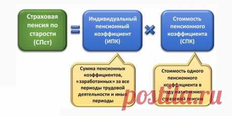 Сколько нужно зарабатывать, чтобы пенсия была 20 тысяч рублей