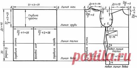 ВЫКРОЙКА-ОСНОВА ДЛЯ ВЯЗАНОЙ ОДЕЖДЫ (Уроки и МК по ВЯЗАНИЮ) – Журнал Вдохновение Рукодельницы