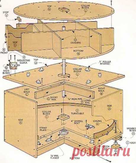 Найдено на сайте woodworkingarchive.info.