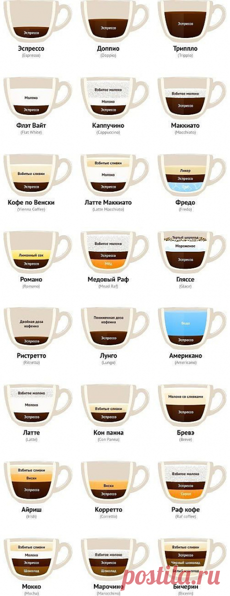 Рецепты приготовления кофе и кофейных напитков.