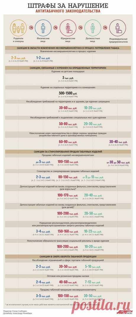 Какие штрафы грозят нарушителям антитабачного закона? | Инфографика | Аргументы и Факты