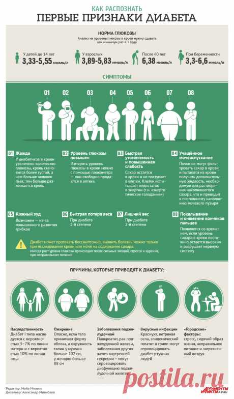 Как распознать первые признаки диабета | Инфографика | Аргументы и Факты