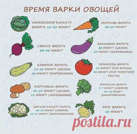 ВРЕМЯ ВАРКИ ОВОЩЕЙ! Для правильного вкуса, цвета и текстуры!
Сохраняй, пригодится обязательно