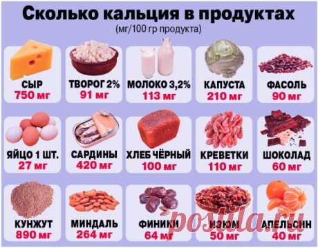 Сколько кальция в продуктах.