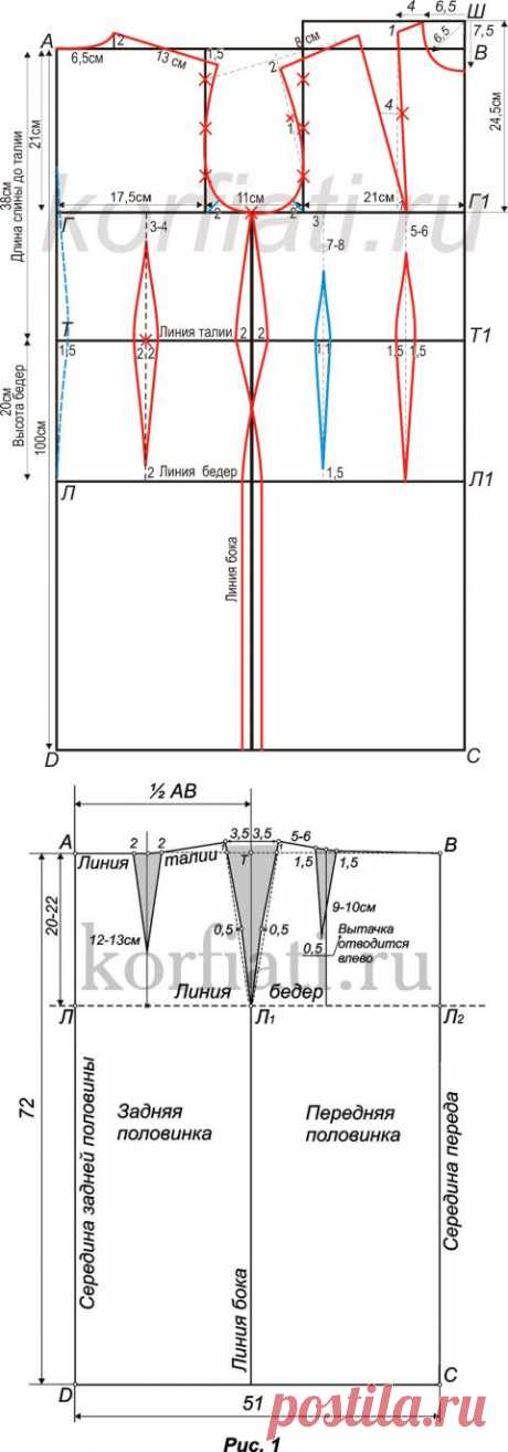 Архивы Выкройка-основа - ШКОЛА ШИТЬЯ