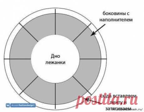 Лежанка для домашних животных своими руками — Сделай сам, идеи для творчества - DIY Ideas