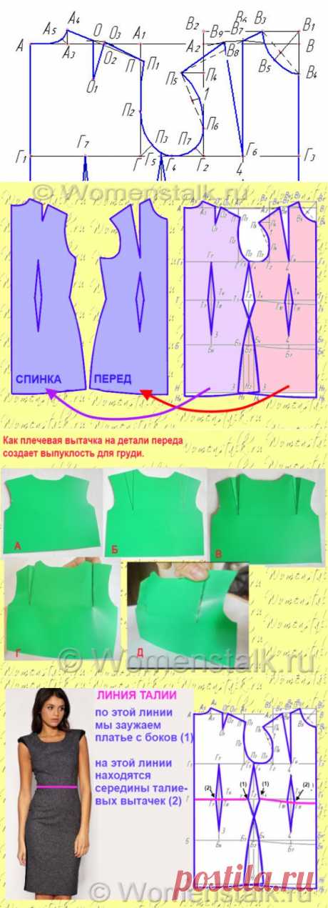 Построение выкройки-основы и моделирование на ее основе любого фасона. Совершенно потрясающий масте-класс!