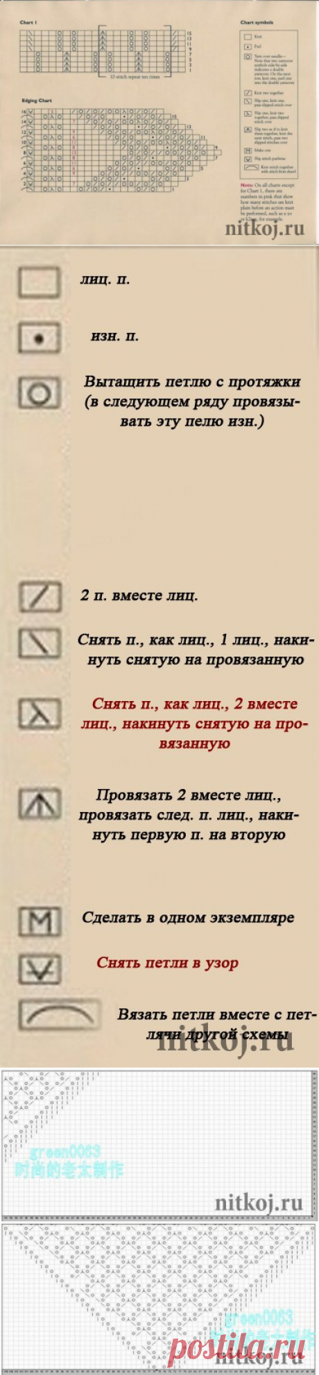 2   Чудесная шаль &quot;Павлиний хвост&quot; » Ниткой - вязаные вещи для вашего дома, вязание крючком, вязание спицами, схемы вязания