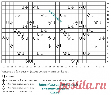 Новые вязаные топы, безрукавки и прочее (подборка № 1 за апрель со схемами) | Вязание спицами LenkomKnit | Дзен