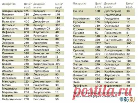 Дешёвые аналоги дорогих лекарств