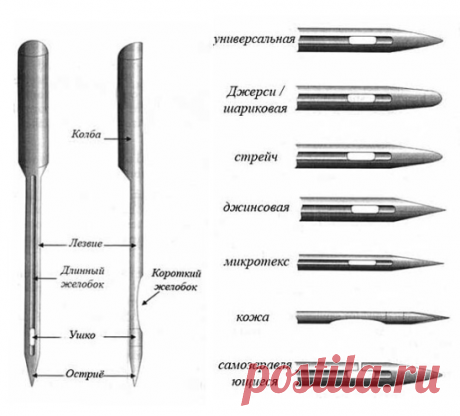 Азбука швейных игл. Выбор номера иглы в зависимости от материала

А
Ажур — Игла «JERSEY» от NM 70 до NM 90
Б
Бархат — Игла «STRETCH» NM 75, NM 90 или УНИВЕРСАЛЬНАЯ ИГЛА от NM 70 до NM 90.
Батист — УНИВЕРСАЛЬНАЯ ИГЛА NM 60, NM 70
Бельсет (Belseta) — ИГЛА «MICROTEX» от NM 70 до NM 90
Букле (Boucle) — ИГЛА «JERSEY»» от NM 70 до NM 90
Бязь — УНИВЕРСАЛЬНАЯ ИГЛА от NM 80 до NM 100
В
Велюр — УНИВЕРСАЛЬНАЯ ИГЛА от NM 70 до NM 100
ВИНГ (WING)-игла — ИГЛА ДЛЯ МЕРЕЖКИ NM 100, NM 120
...