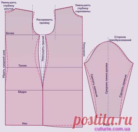 Как вязать по швейным выкройкам.