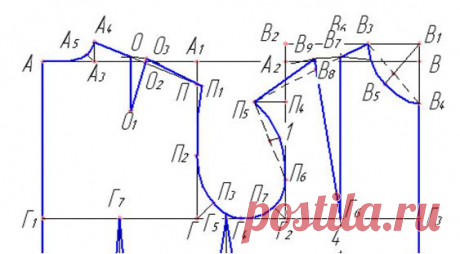Построение выкройки-основы. САМЫЙ ПОНЯТНЫЙ СПОСОБ. Плюс основы моделирования и некоторые хитрости…