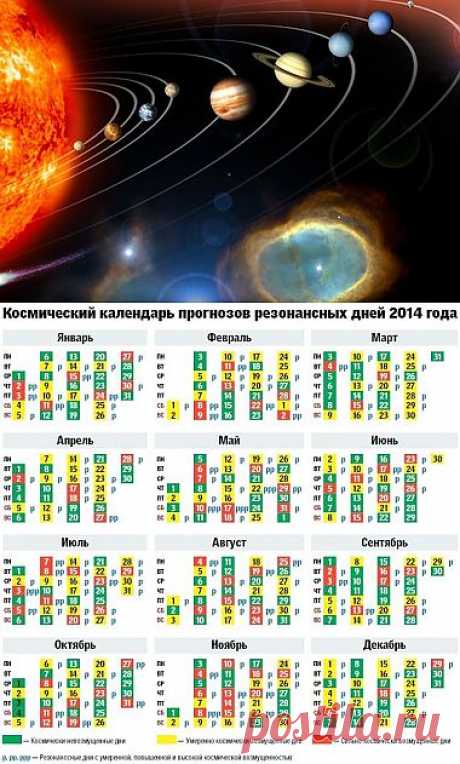 &quot;Черные&quot; дни 2014 года: когда ждать катастроф | Гороскоп