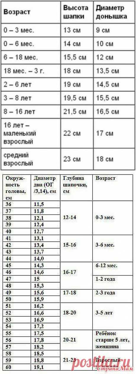 таблица расчетов шапочек / Болталка / Разговоры на любые темы