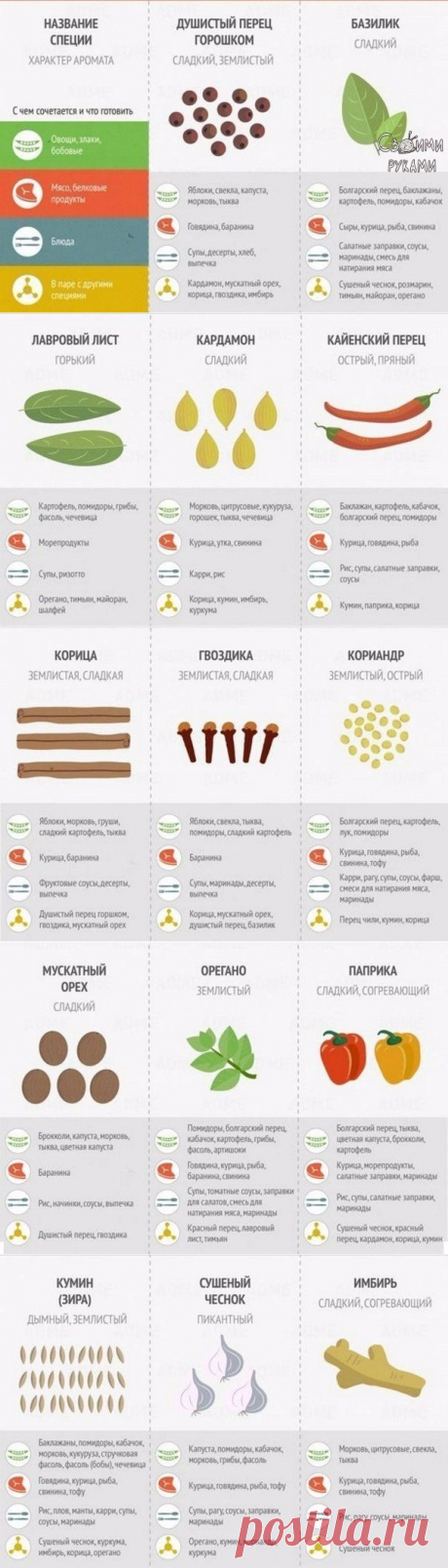 Как правильно использовать специи