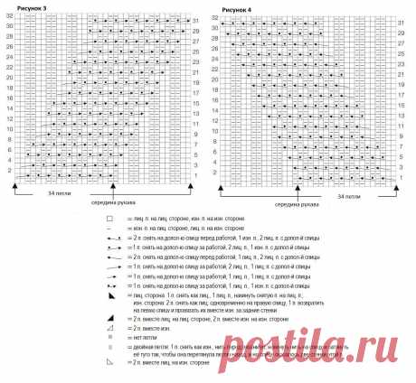 Женский свитер в резинку