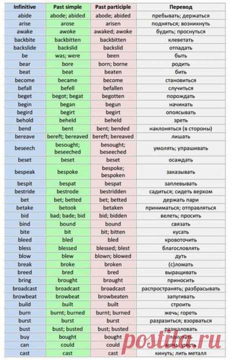 Таблица неправильных глаголов / Неформальный Английский