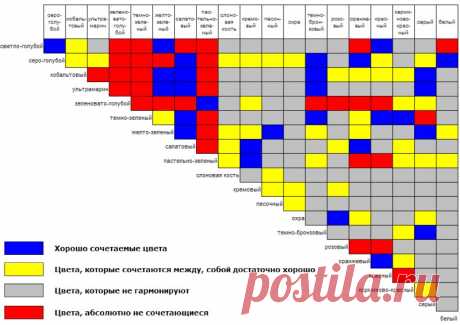 Сочетаем цвета правильно