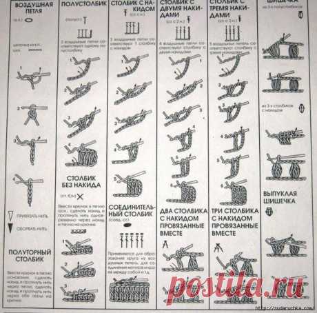 Обозначения в схемах по вязанию крючком